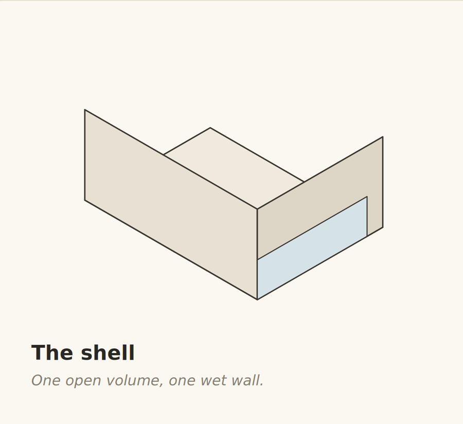 The shell