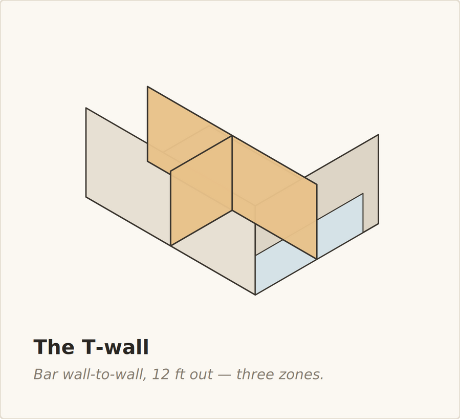 The shell